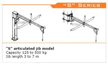 Articulated jib crane