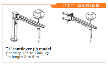 Cantilever jib crane