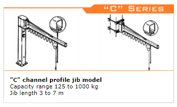 Channel Profiled jib crane